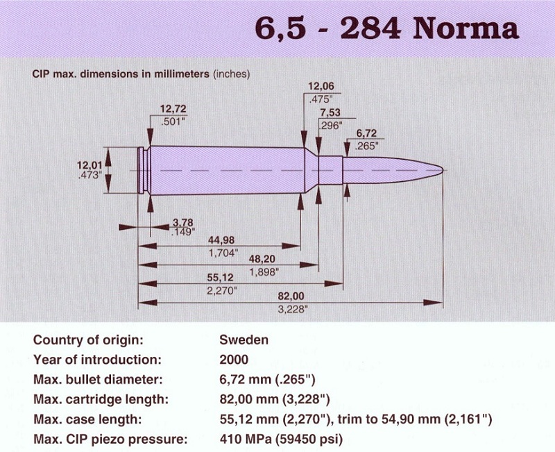6,5-284 Norma